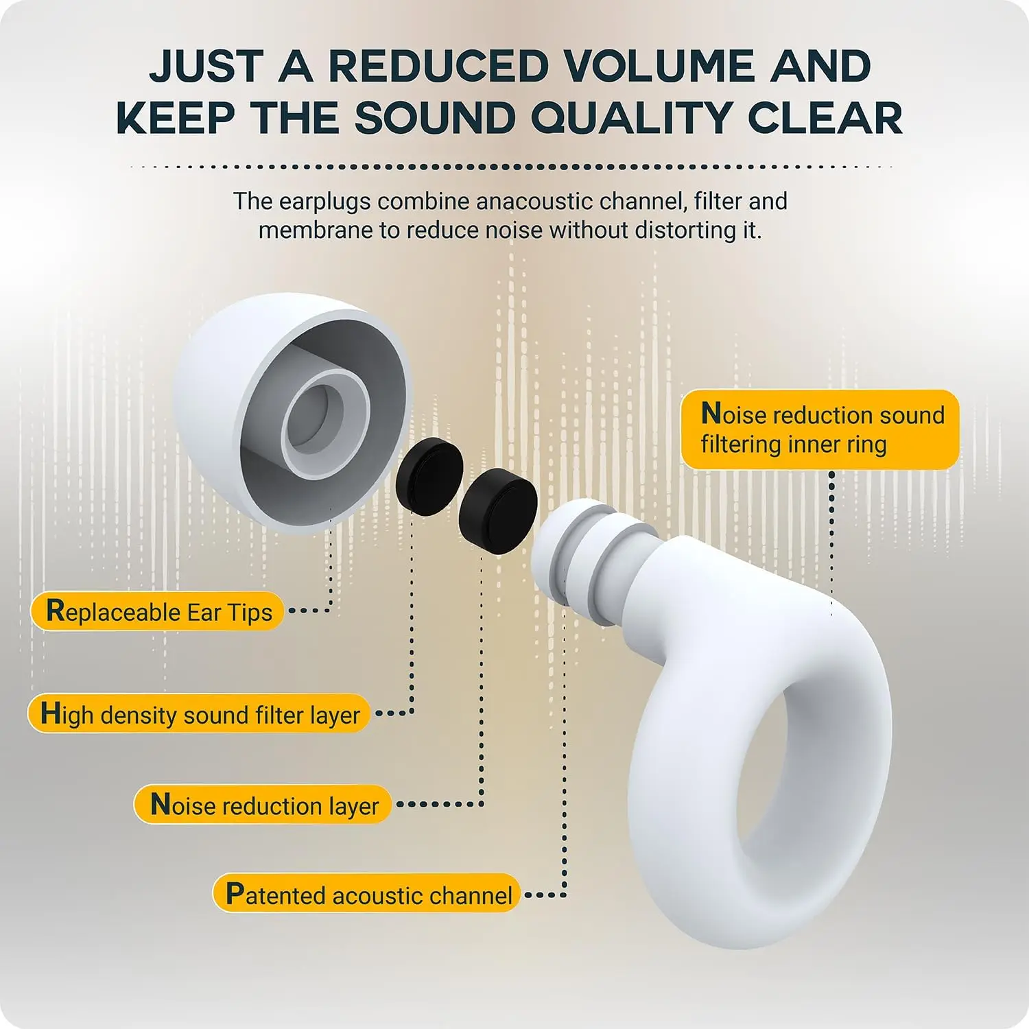 2023 Ear Plugs For Noise Reduction,Earplugs For Sleeping Noise