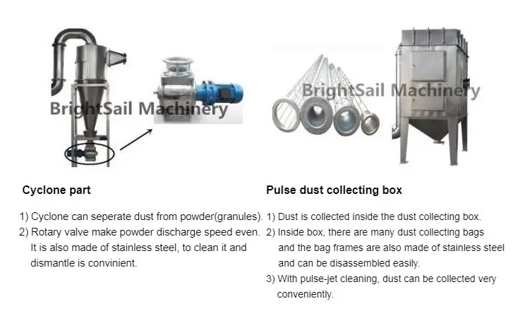 Intro to Spice Hammer Mill Spice Grinding Machine Spice Grinder Machine  Brightsail