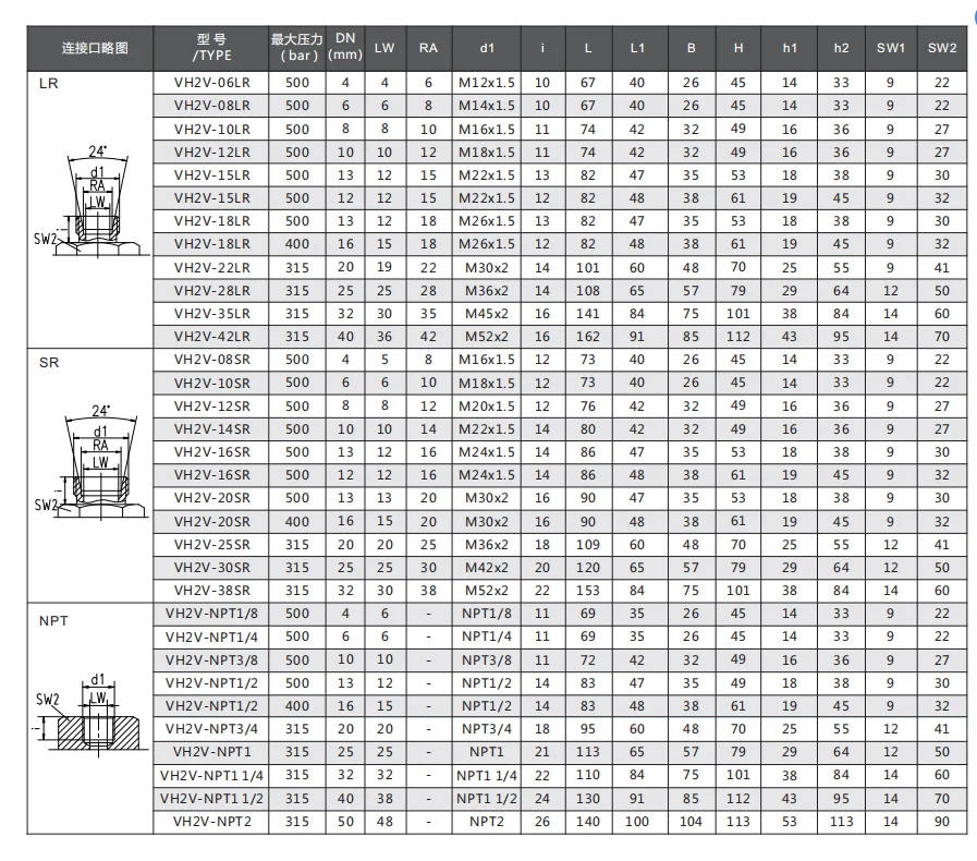 Hydraulic Valve Supply Vh2v High Pressure Ball Valvedirectional