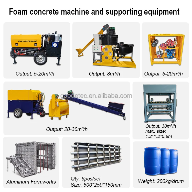 GF5 Foam Concrete Machine with Inside Foam Generator for Concrete