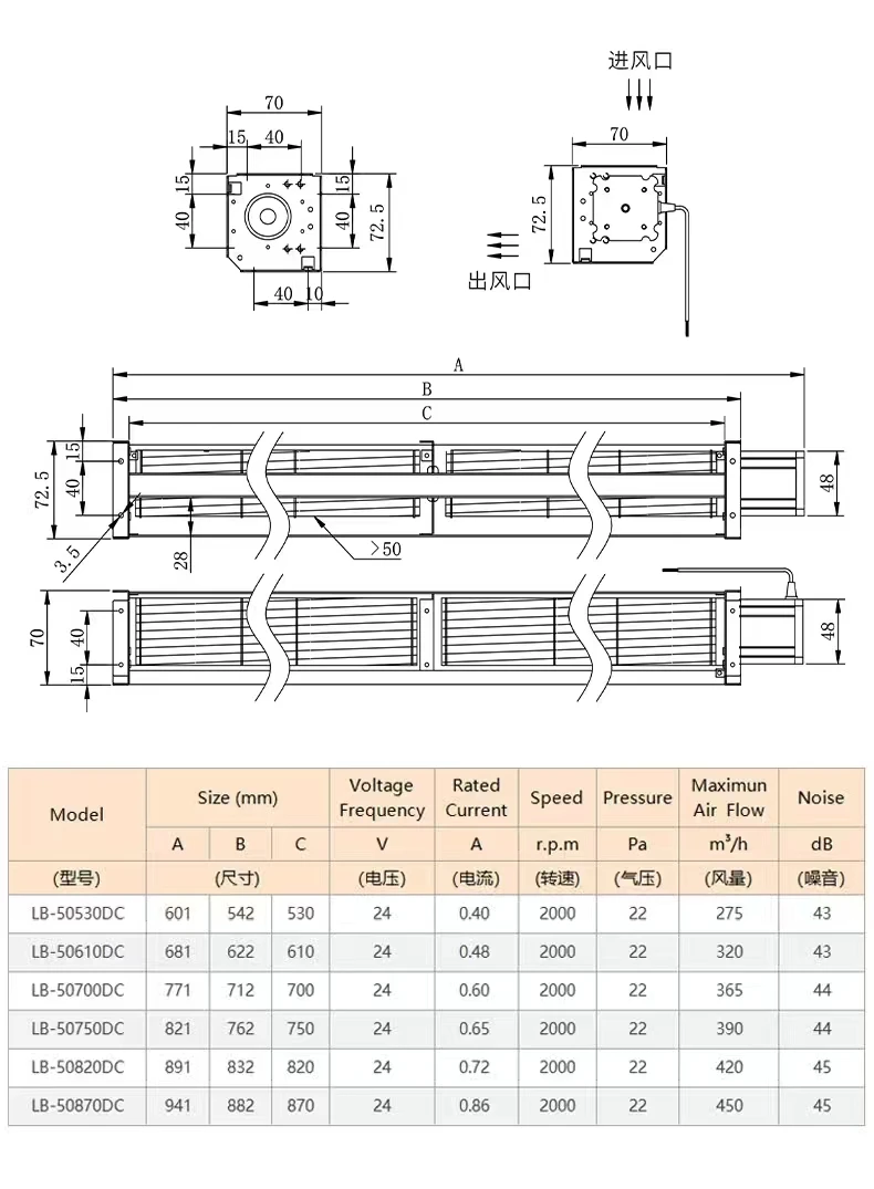 Cross Flow Fan, DC12V/24V, HY50DC - detail 12