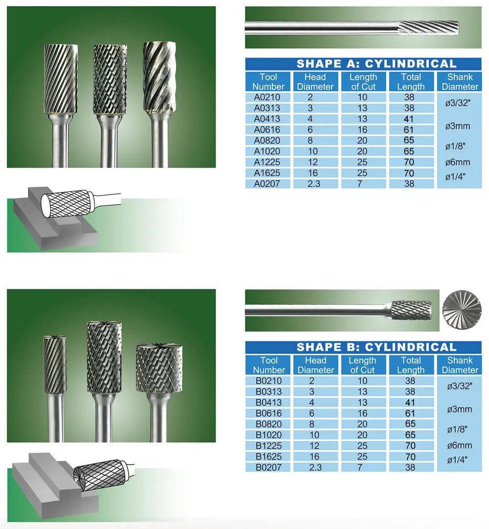 B1020M06 Tungsten Carbide Burr Cylinder Shape Double Cut Rotary Burrs ...