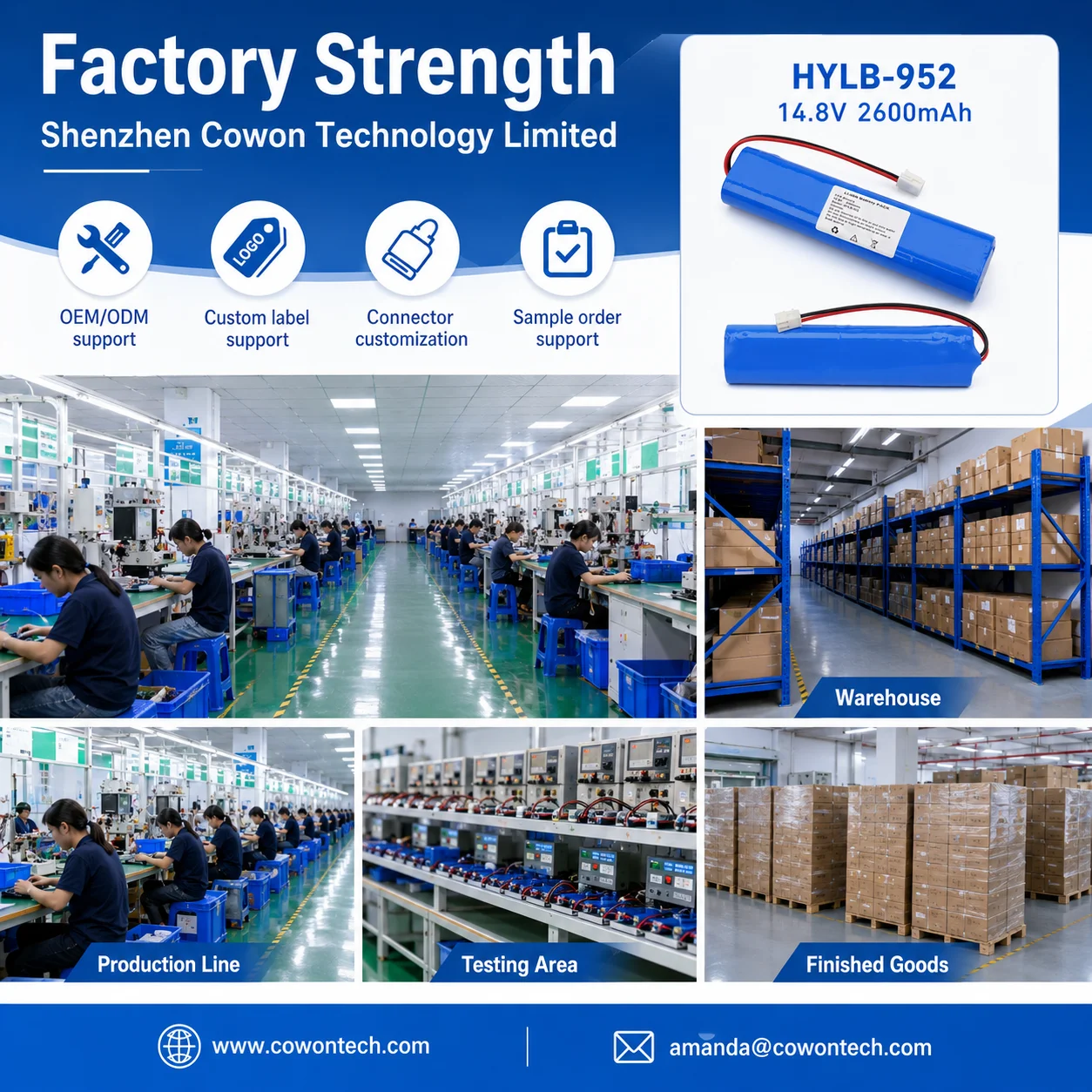 Factory profile