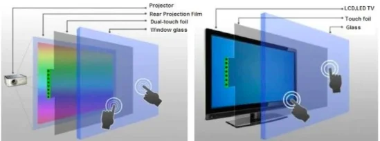 Interactive Multitouch Touch Glass Customized Usb Touch Foil 49inch Capacitive Touch Film