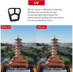Дрон фильтр для DJI Mavic 3 Pro Набор фильтров объектива UV CPL NDPL с многослойным покрытием HD Оптическое стекло нейтральной плотности