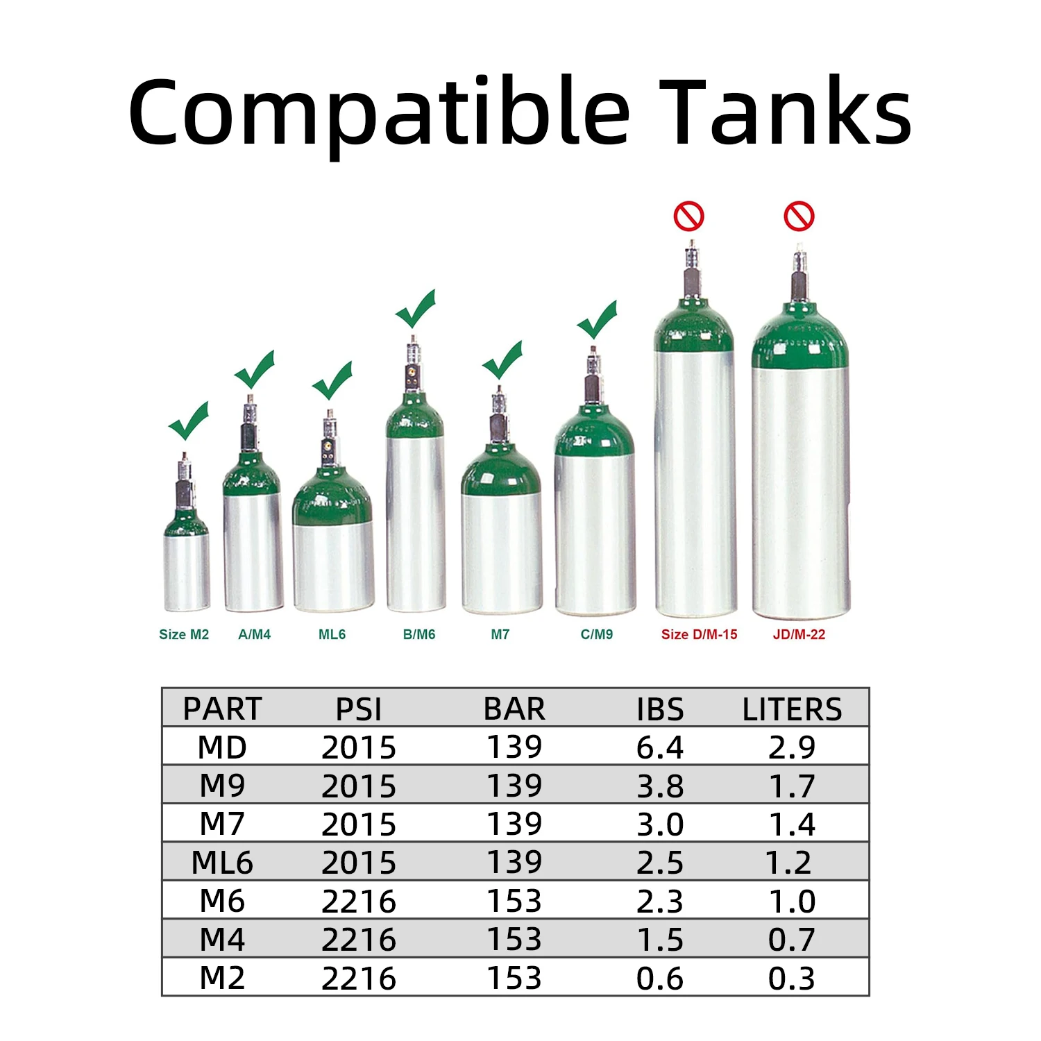 Portable Oxygen Cylinder Bag - Safe & Convenient Carrying