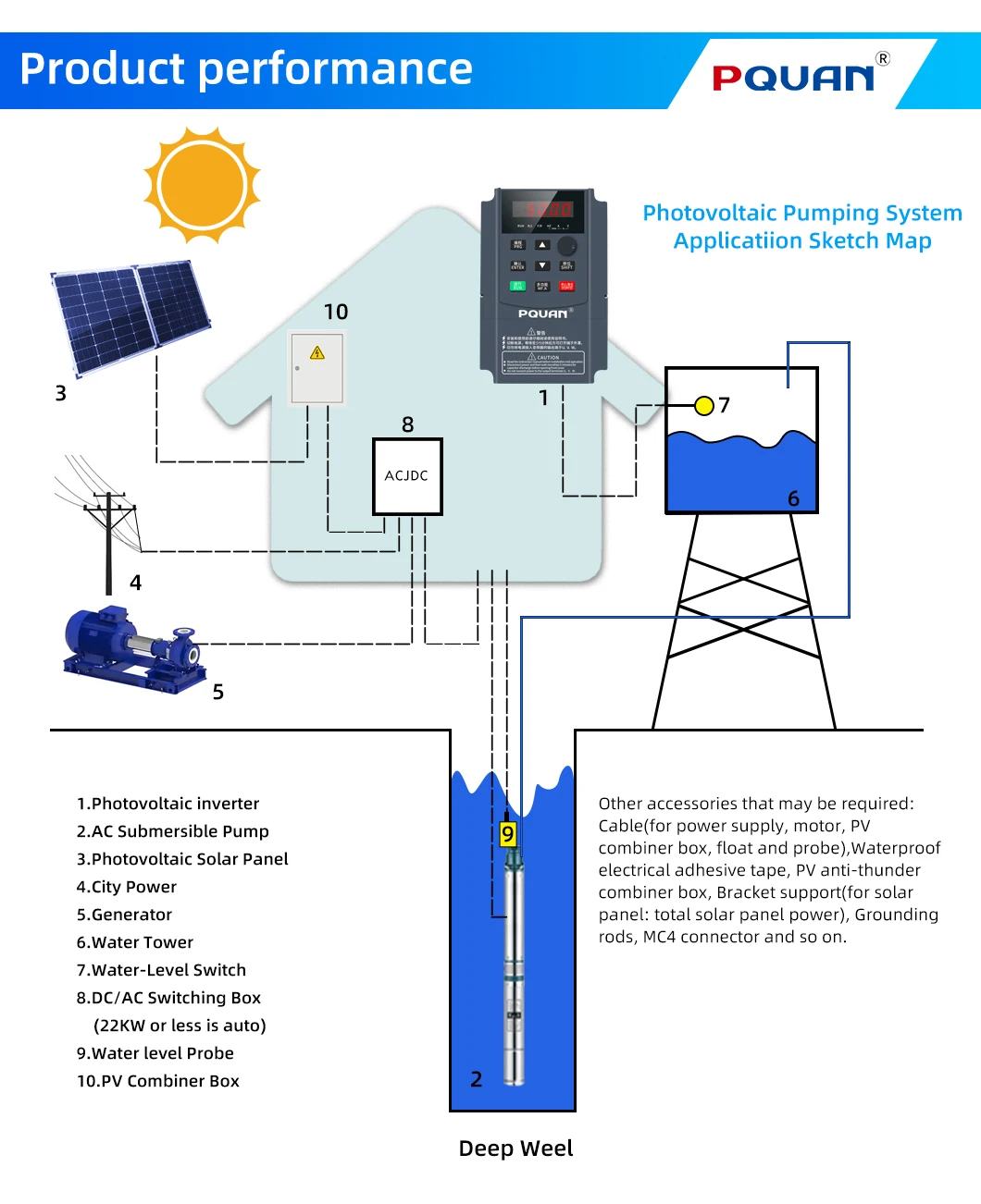 Single Phase 220V VFD AC Drive Built-in MPPT Controller Solar Pump Inverter for Compressor for Agricultural Irrigation Systems supplier