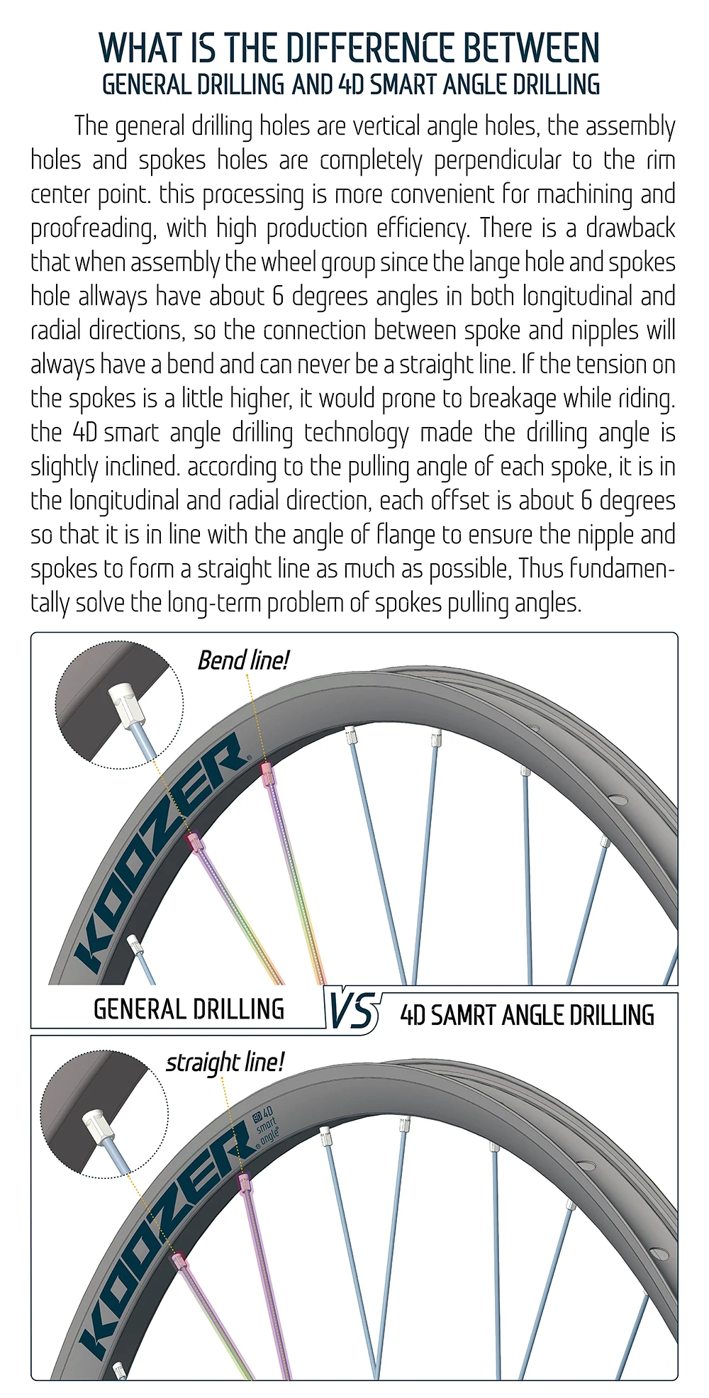 Koozer TR30 Heavy MTB Bicycle Rim Advanced 4D Smart Drilling 26 27.5 29 Inch Tubeless Ready 32 Holes 30mm Wheel Bike Parts FR DH