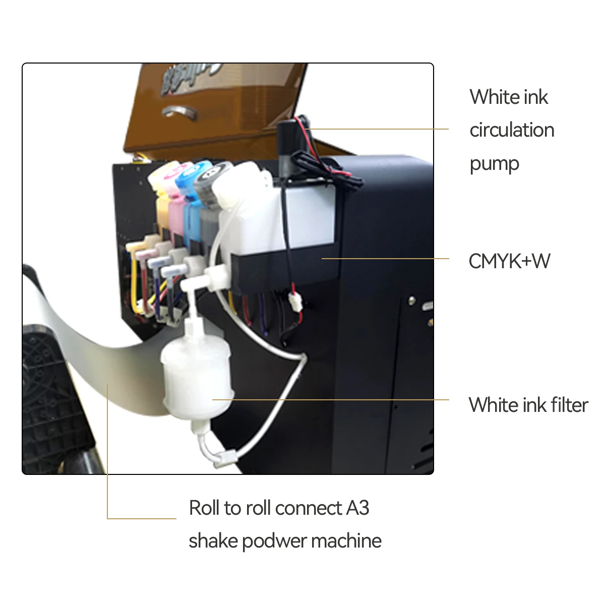 Factory Direct Sales  A3 Size  DTF Machine Printer A3 Gowin 300B