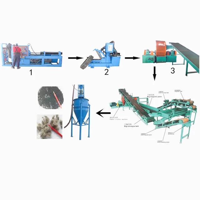 Hot Sale Waste Tire Recycling Shredding Production Grinding Machine for Rubber Powder Manufacturing Plant Provided 3 Years 5.5