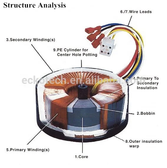 12V to 220V AC Power Transformer 100W to 5000W Toroidal Transformer with Copper Wire 110V to 220V Converter
