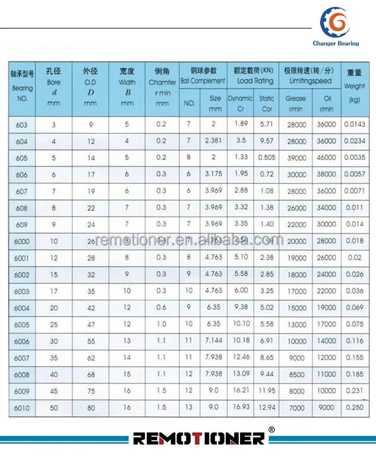 1個 630開放型 フルセラミック製 内径3, 外径6,幅2mm ベアリング MR63 DDL630 【おすすめ】