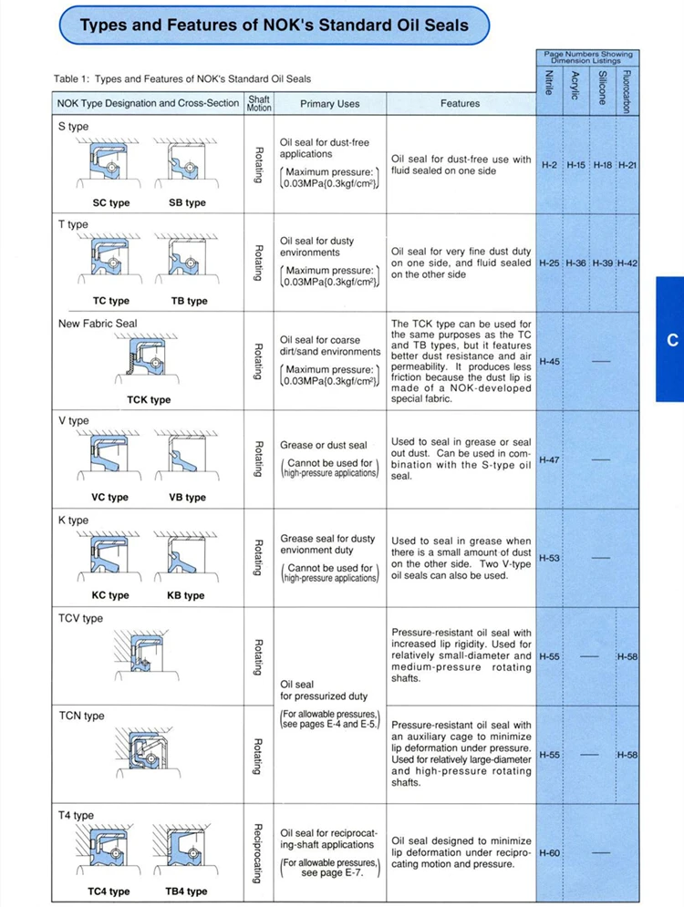 Standard Mg Type Japan Original N O K Nbr Fkm Shaft Mg Fabric Oil Seal