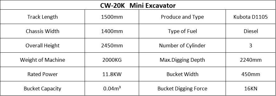 Free shipping!!!small mini excavator 1 ton digger machine excavators 3.5 ton parts price excavator bucket attachments