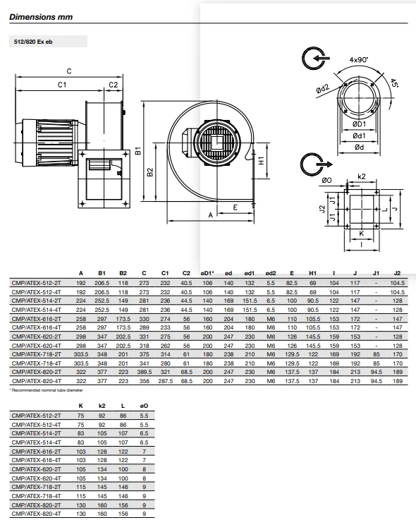 Plug Fan, ATEX, centrifugal, 2G, 2D - detail 8