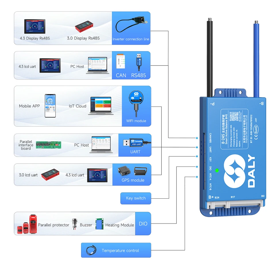 DALY BMS 120A 7S-17S 24V-60V Con Bluetooth Integrato – Protezione Batterie LiFePO4, Li-ion, LTO Per E-bike E Scooter