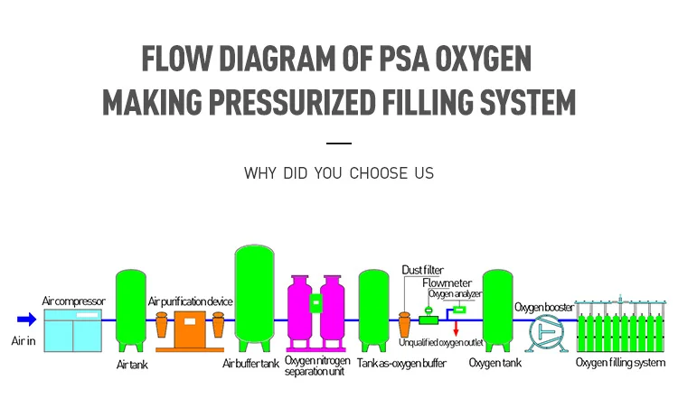 oxygen gas plant price