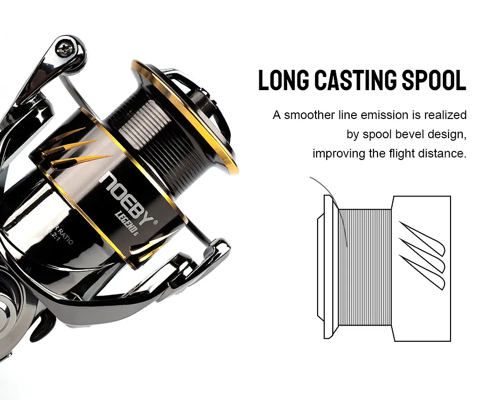 abu garcia rocket bass lure Abu Garcia Revo SX Rocket Low Profile Reel