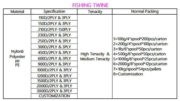 twine sizes