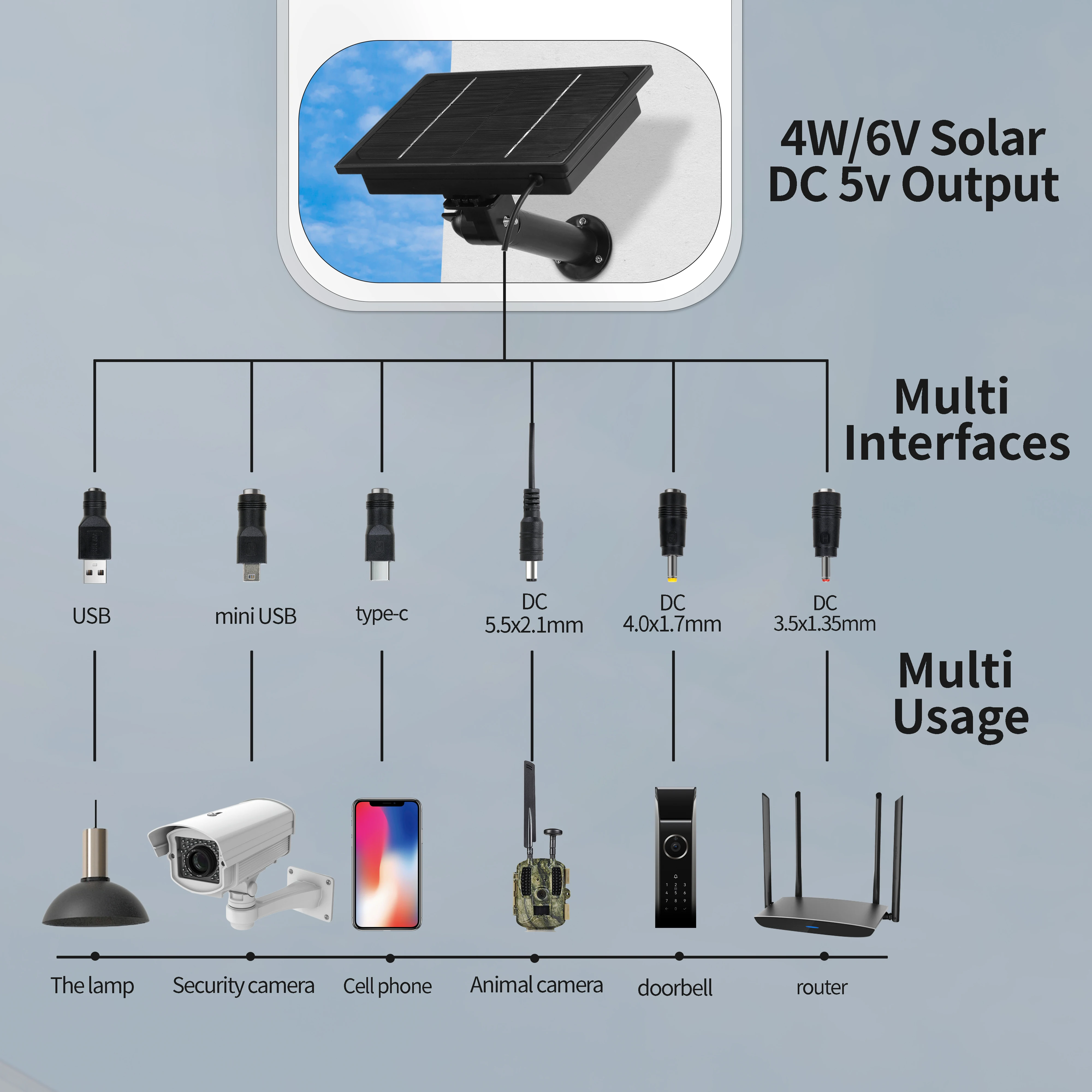 D4 4W Solar Panel Charger with 18000mAh 5v 6v DC Output 6pcs 18650 Li Battery Solar Power Charger for Trail Cameras Solar Batter