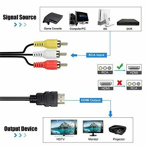 Convertitore HDMI AV Composito 3RCA 1080P Video Audio Bianco Convertitore Da HDMI A RCA/AV - Adattatore Per Collegare Dispositivi Moderni A TV Vecchie Adattatore Audio Video Hdmi A Composito 3rca - Foto 6