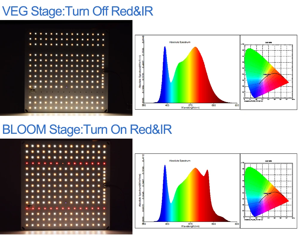 2021 New Arrival Full Spectrum 600W LED Grow Light Samsung lm281b chips with VEG/BLOOM switches For Indoor plants