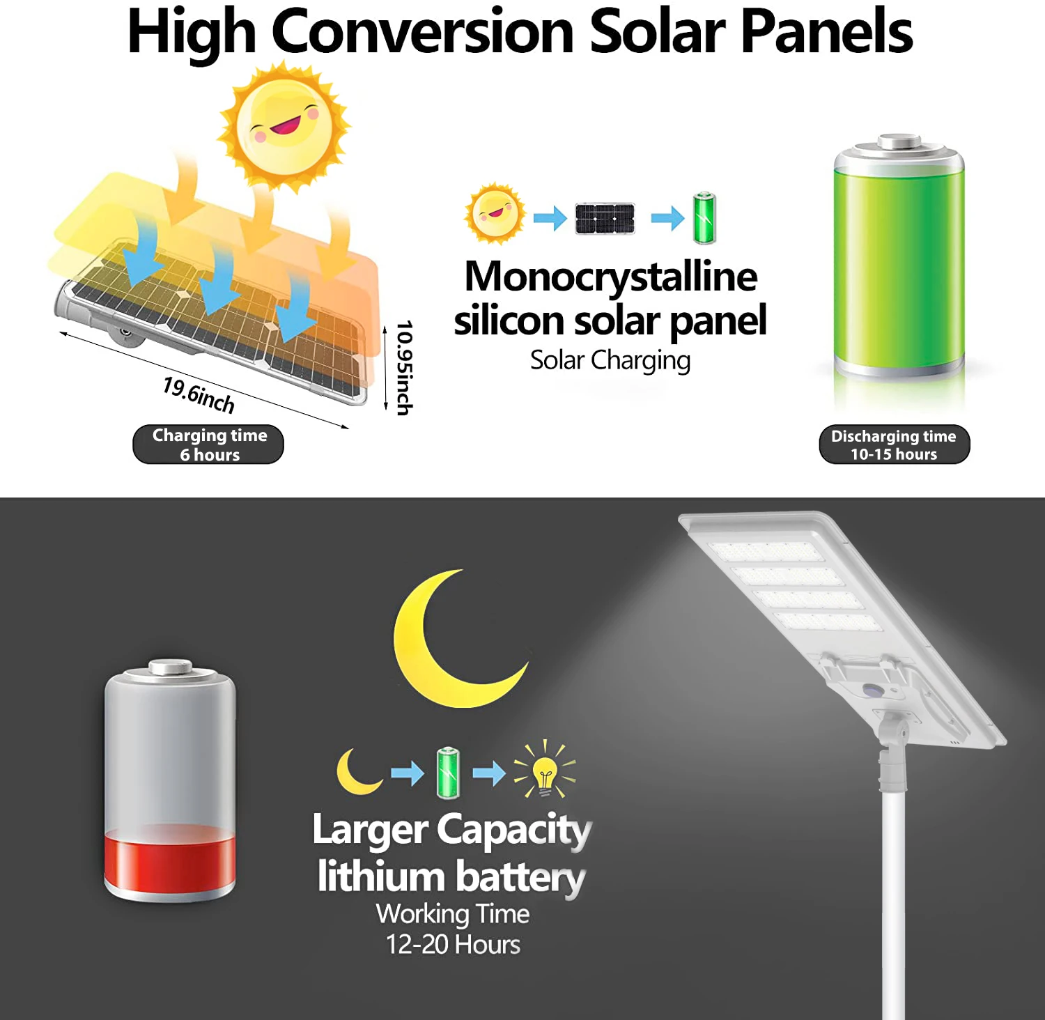 IP66 водонепроницаемый наружный встроенный все в одном светодиодный уличный фонарь на солнечной энергии