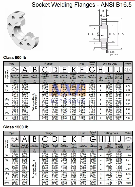 latest company news about NXF DN15-1200 Class150-1500 Type High-End Pipe Fittings ASTM B581,ASTM B582 Alloy G-35/UNS N06035 Socket Welding Flange  1