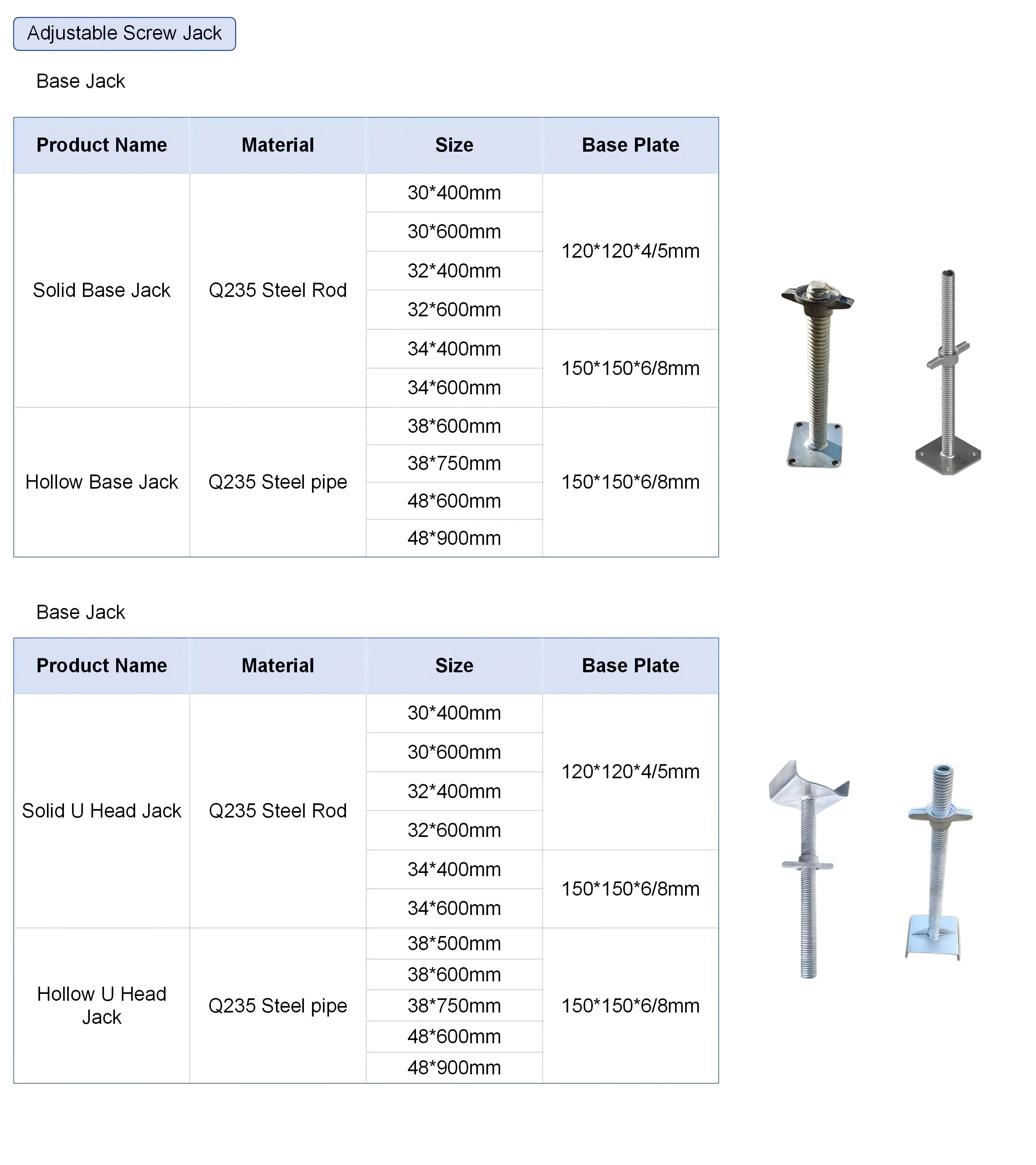 Size Selection Chart
