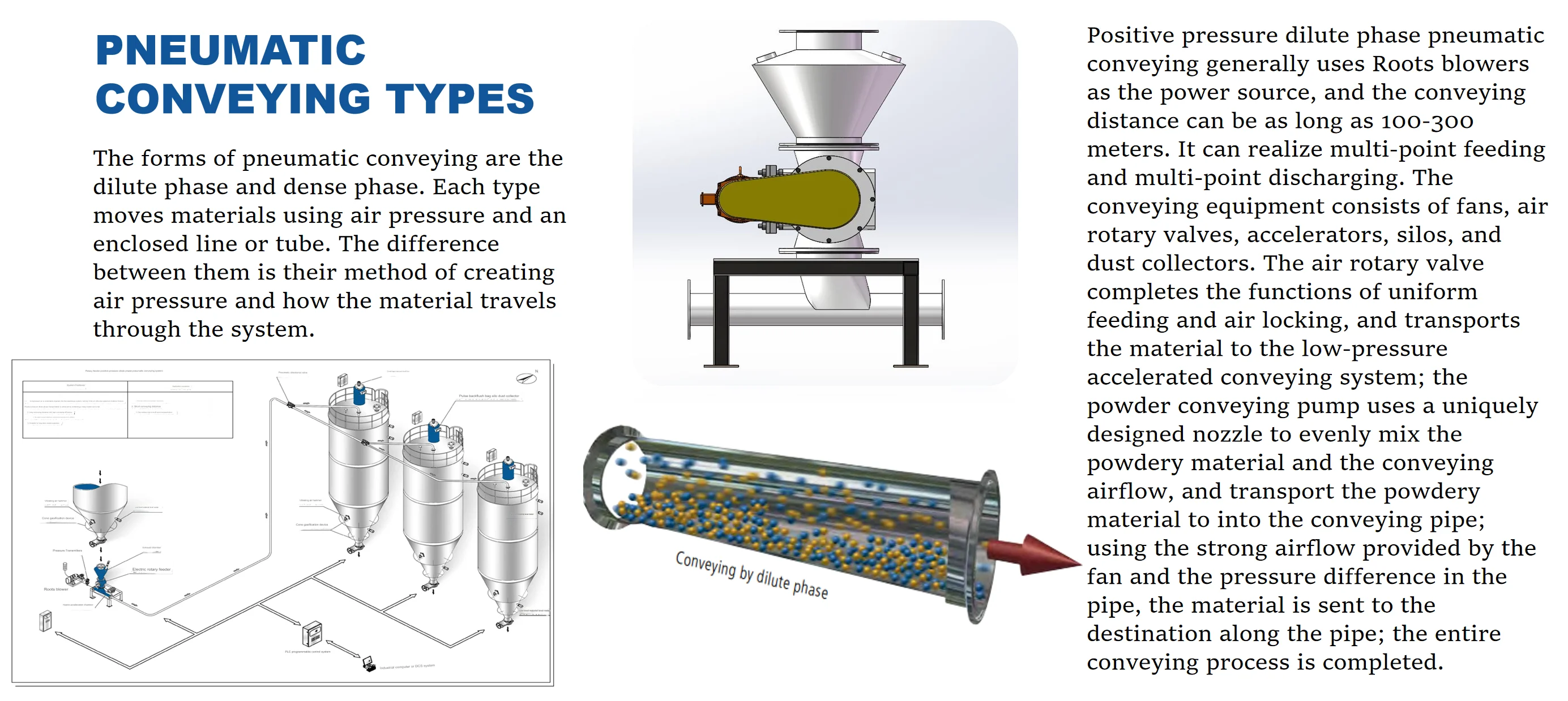 Powder Conveying Methods Pneumatic Cement Powder Conveying System Volumetric Rotary Feeder ...