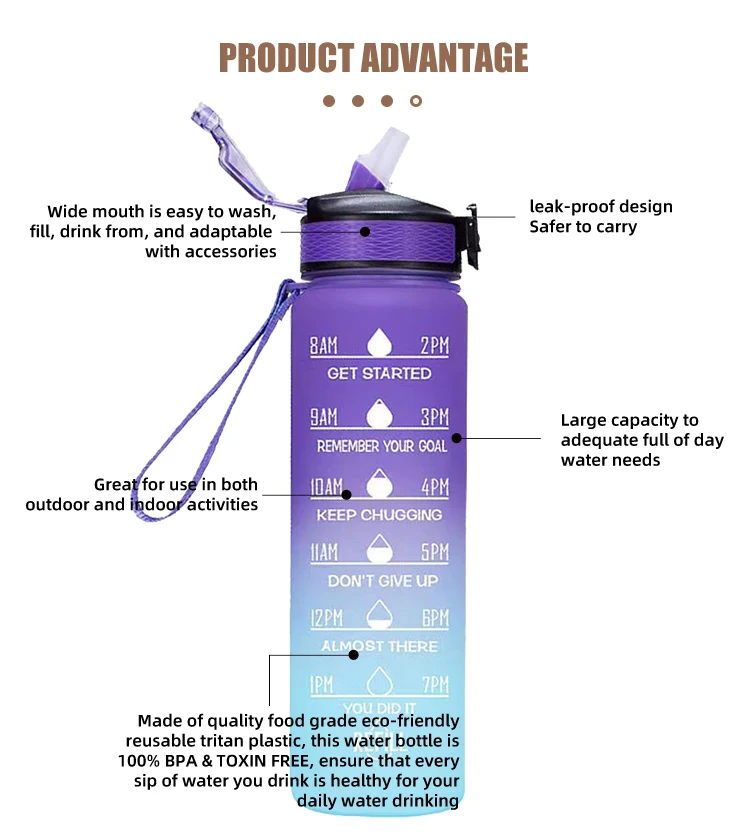 Wasserflasche Botol Minum Waterfles Eco Friendly New Tritan Plastics ...