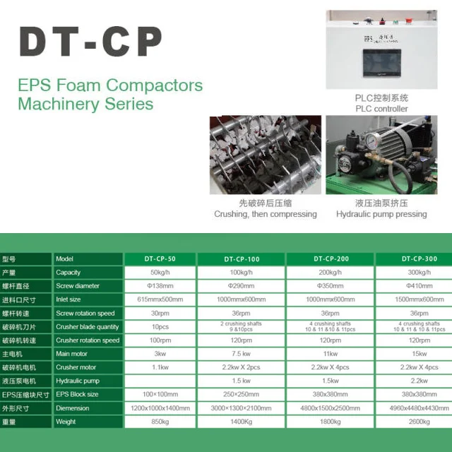 2023 DTCP EPS Styrofoam Crusher Recycle Machine CE Certified Cold Compacting for Waste EPS Product Recycling Foam Machinery