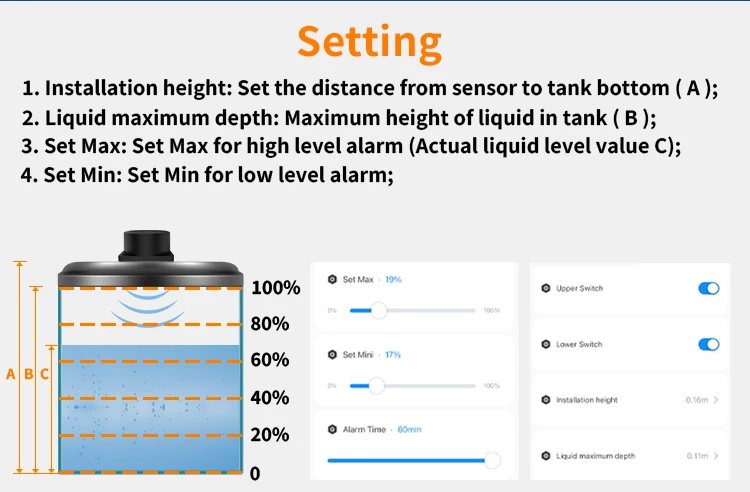 Haozee Tuya Smart WiFi Liquid Level Monitor High Accuracy Ultrasonic Water Level Detection Remote Control Remote Smart Home