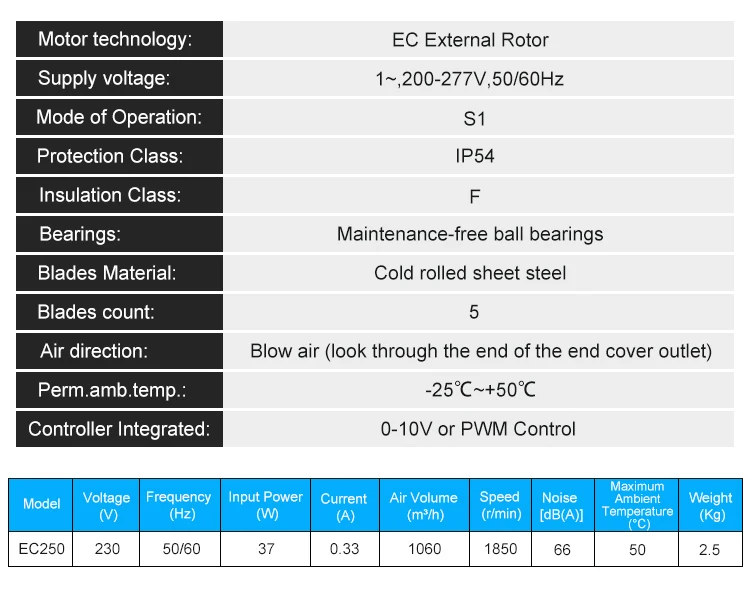 Axial Flow Fan, IP54, 230 V, Electric - detail 8