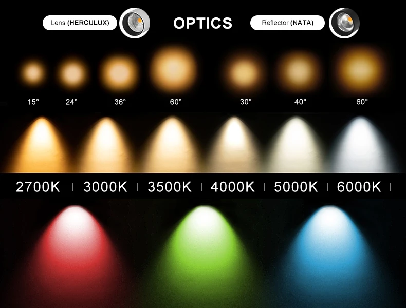 CRI90 anti glare flicker free 14-42W LED track light with 5 years warranty