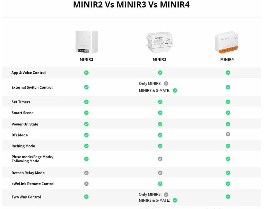 SONOFF MINIR4  MINI Extreme Wi-Fi Smart Switch Super Tiny Size Detach Relay Mode External Switch Control eWeLink APP Control