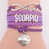 SCORPIO