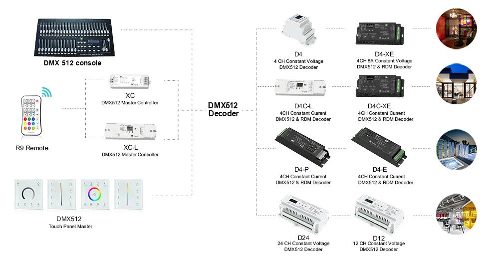 S1d Dmx To Triac Converter 100240vac 2 Channel 1a 480w Controller