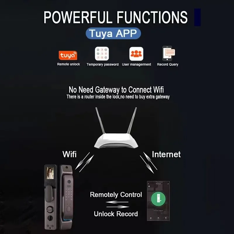 S906MAX 3D Face Recognition  Smart Doorlock Digital Fingerprint Remote Unlock Capture Photo Work with Tuya WiFi APP
