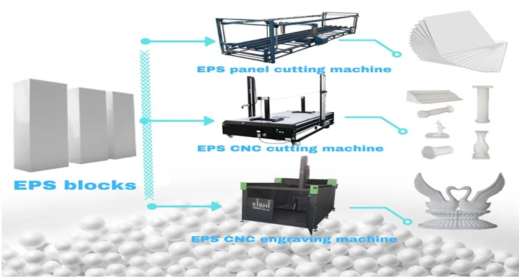 Eps Foam 2d 3d Cnc Cutting Machine Cnc Hot Wire Polystyrene Foam Cutter ...