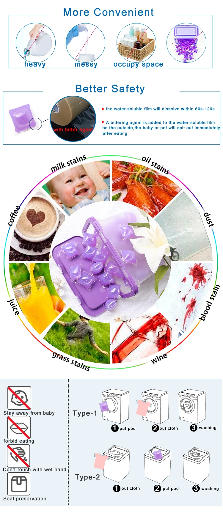 Household Liquid Detergent Laundry Pods Detergent Capsules Household Daily Cleaning Box Packing High Efficient Sterilization 8g