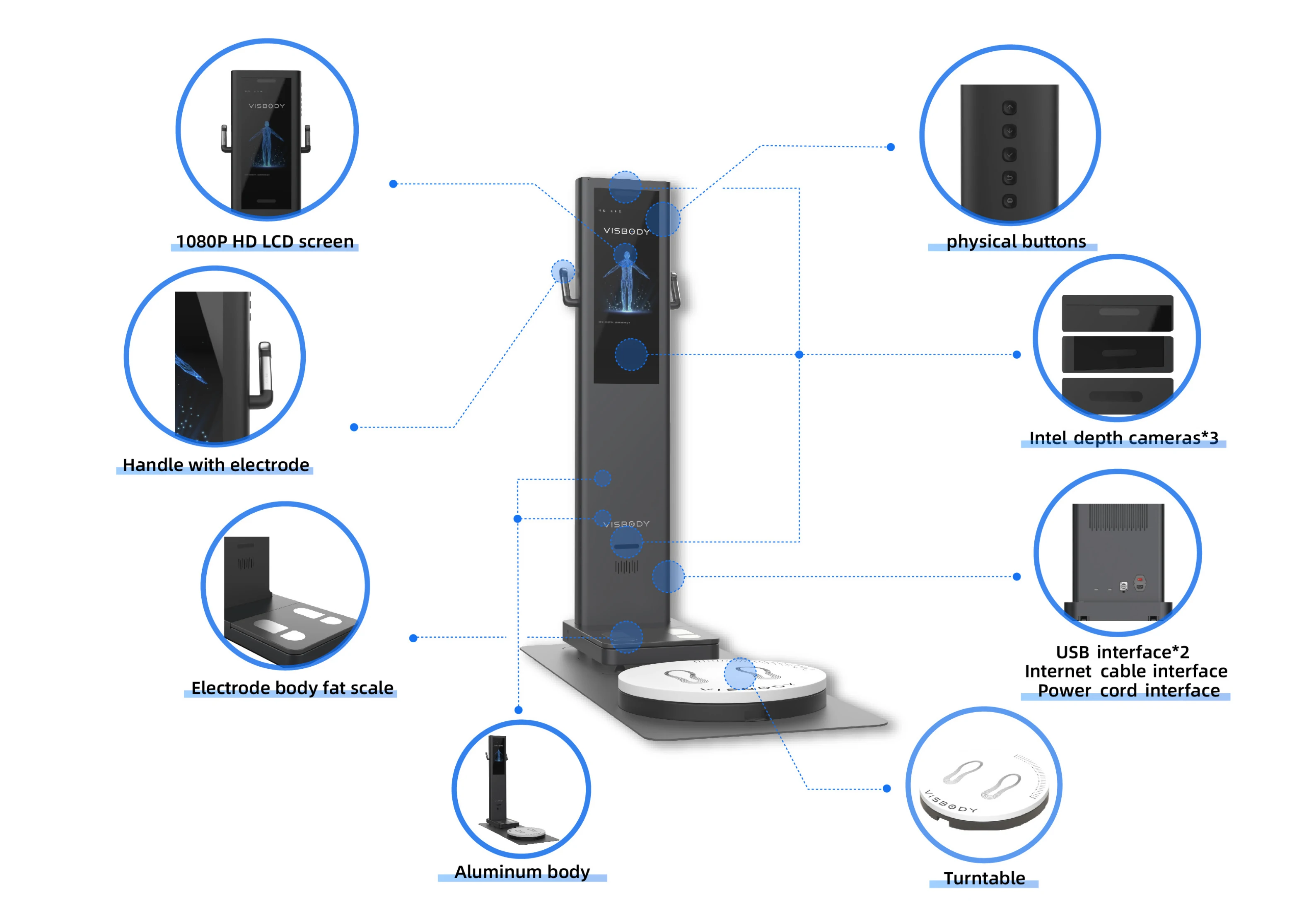 Visbody 3d Body Scanner Bia And Bd Arithmetic Report As Dexa Scan Body ...