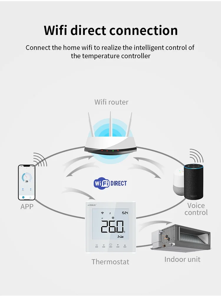 Tuya Home Digital Daikin Air Conditioning Thermostat Room Smart