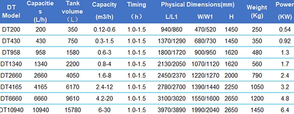 Система подачи полимера Asp подготовки порошка Sus304 316 Pp 500l 1000l 5
