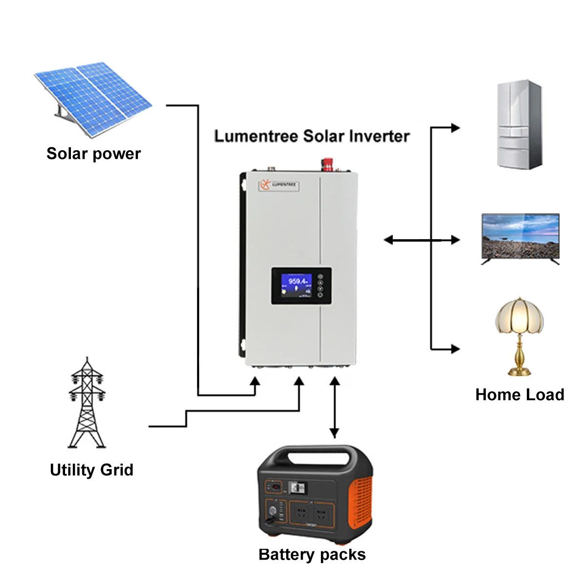 Lumentree 600w 2000w Solar Inverter Grid Tie Solar Power Inverters with  Limitier Energy Storage Wechselrichter 600w - AliExpress