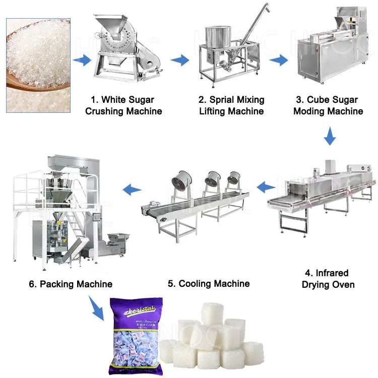 HNOC Automatic Small Scale Stevia Brown Sugar Production Line Plant Jaggery Press Sugar Cube Make Machine