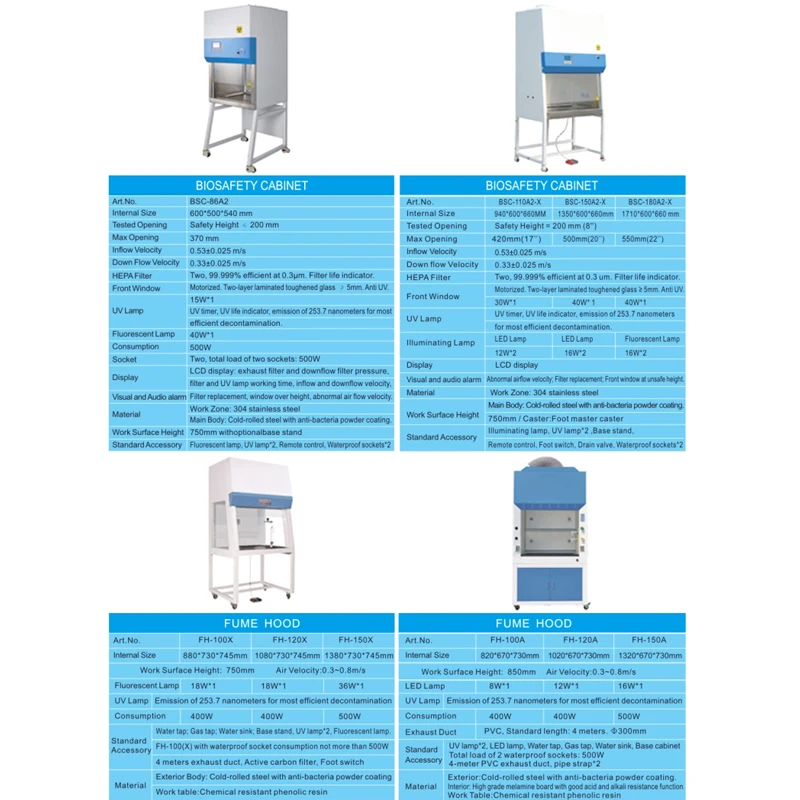 Wincom Lab Workbench with Fume Hood Laminar Flow Laboratory Equipment Chemistry PP Fume Hood Price