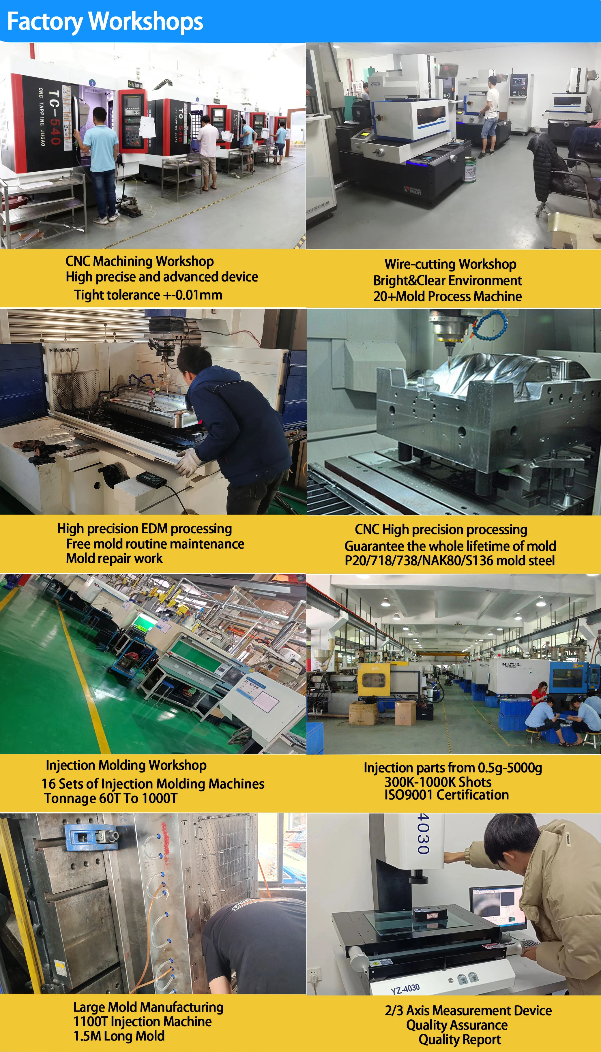 Customized Plastic Injection Molds  Injection Mould products  Mold Design Analyze Service details