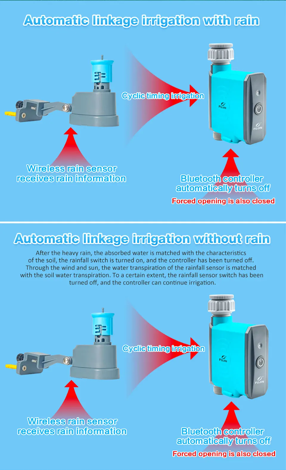 Tuya Connect Irrigation Sprinkler Wireless Rainfall Sensor Smart