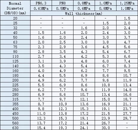 PVC Piping Sizing Charts For Sch 40 Sch 80 PSI), 50% OFF